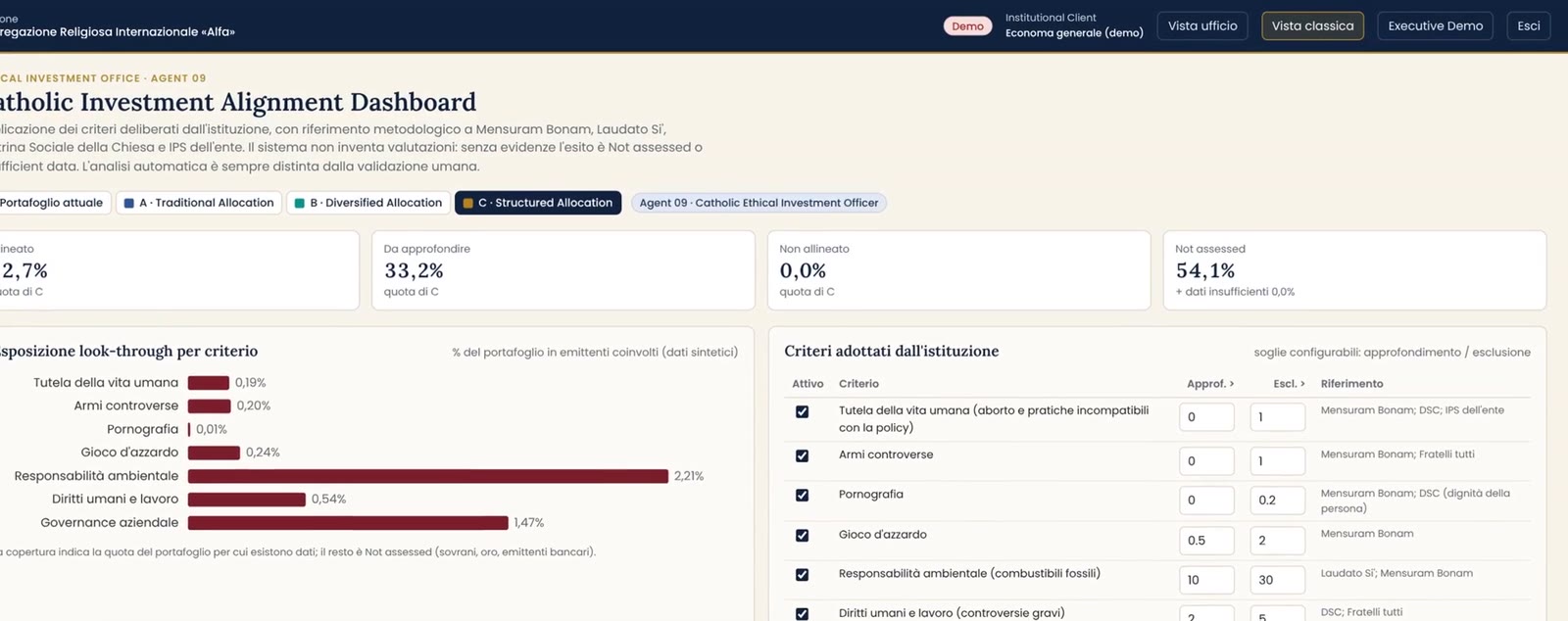 Catholic Investment Alignment dashboard