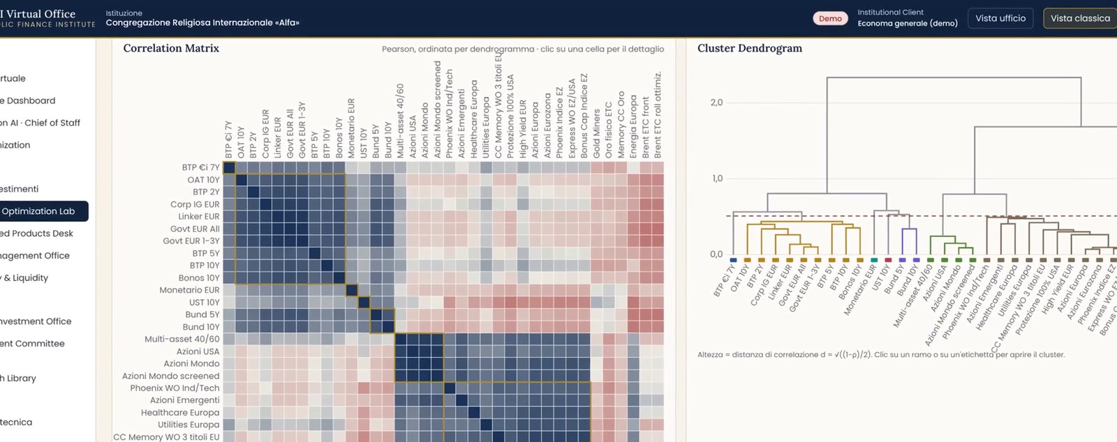 Correlation matrix and cluster dendrogram in the Quantitative Research Lab